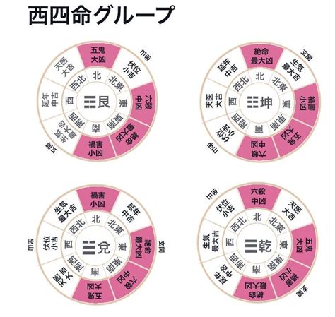 宅掛|【伝統】八卦とは～本命卦、宅卦、八卦占いについて～